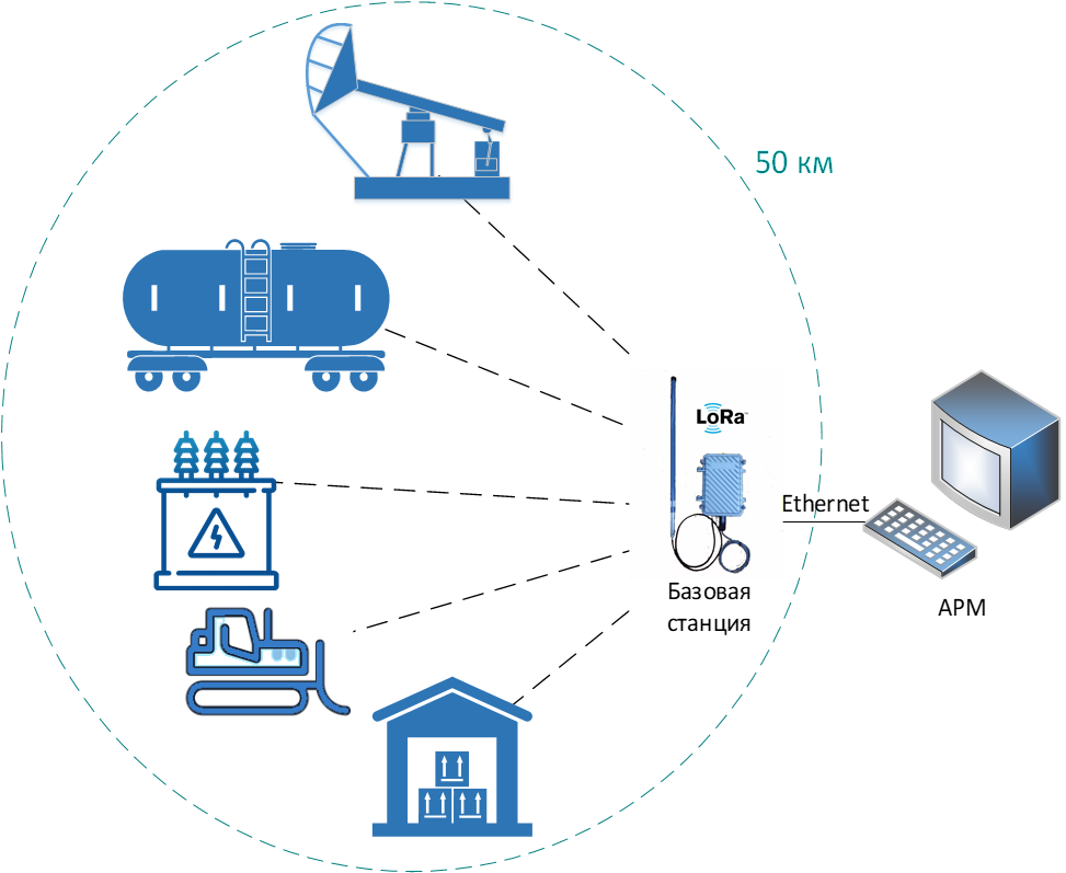 Схема LoRaWAN