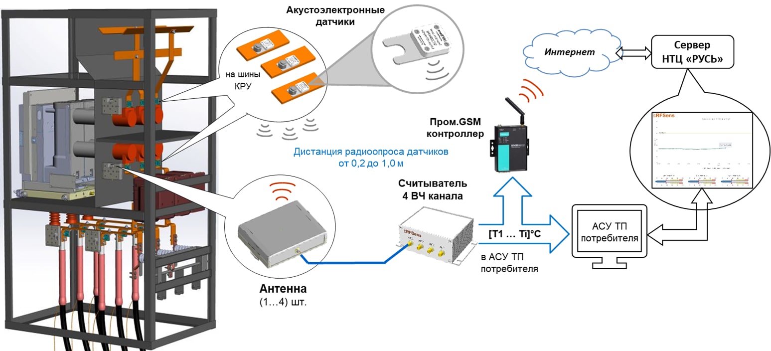 Схема LoRaWAN